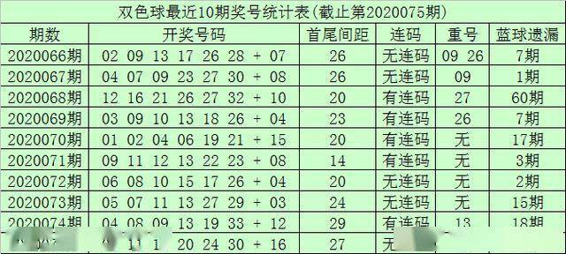 揭秘双色球号码分布图—牛魔网上的数字奥秘双色球牛彩网分析