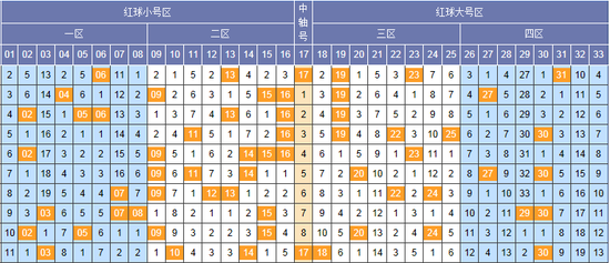 福彩双色球号码分布图，揭秘中奖密码的地图乐彩网福彩双色球号码分布图