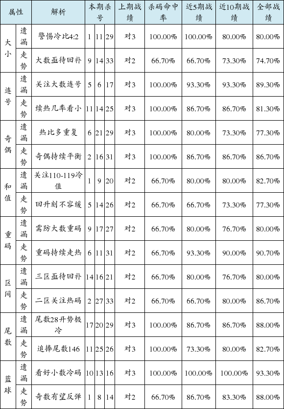 探索双色球号码分布图与走势图的奥秘，新浪爱彩的深度解析双色球号码分布图走势图新浪爱彩开奖结果
