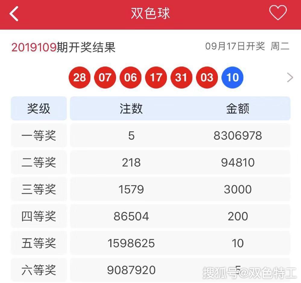 探索双色球号码分布图选号的奥秘双色球号码分布图选号器下载