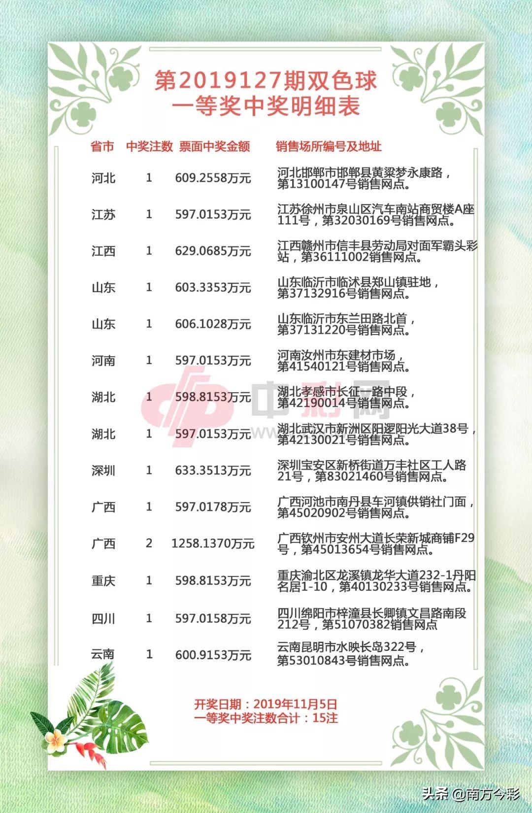 探索中国福利彩票双色球号码分布的奥秘，中彩网数据揭秘中国福利彩票双色球中彩网综合分布图