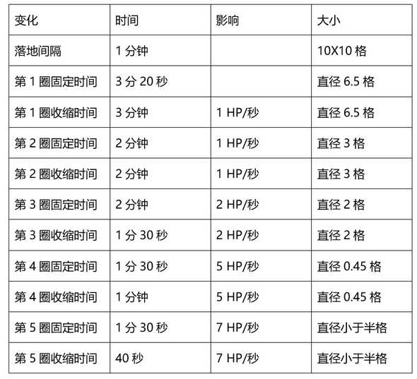 2 数据分析