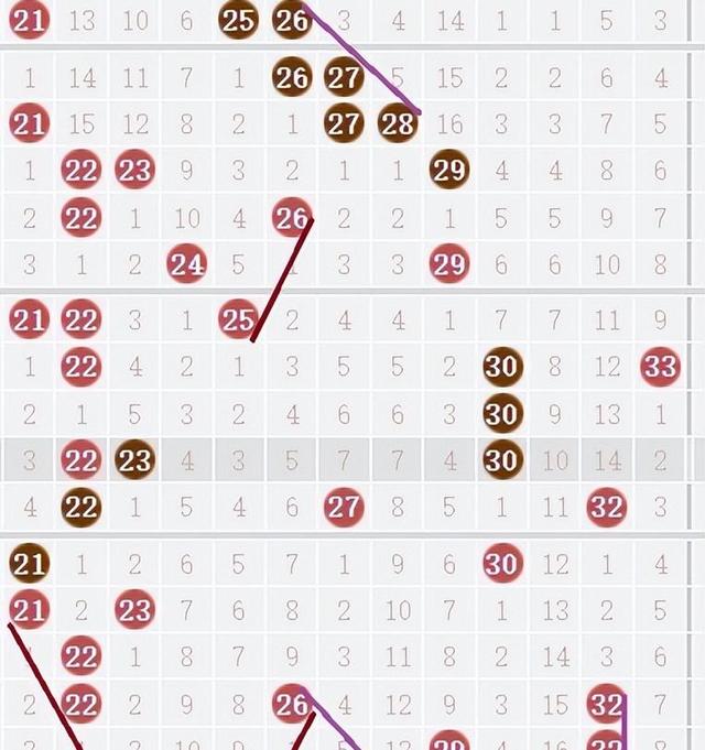 福彩双色球和值走势图，揭秘数字背后的秘密双色球和值走势图带连线图