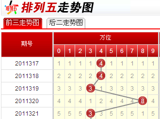 探索三地走势图带连线专业版，排列五的深度解析与策略3d基本走势图(专业连线版)排列五