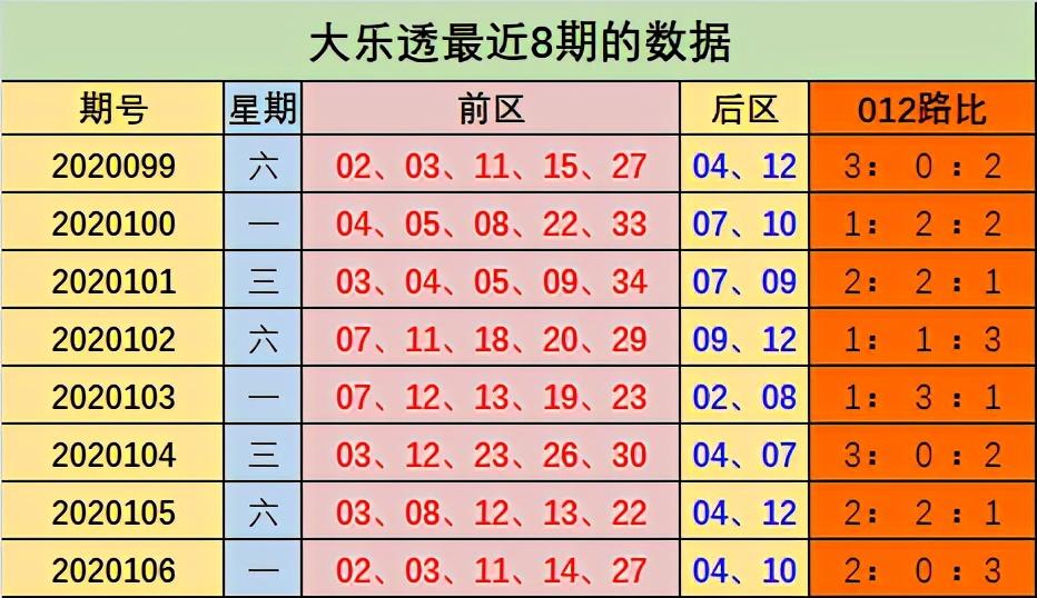 福彩3D，012路分布走势图与选号策略福彩3d012路号码走势图