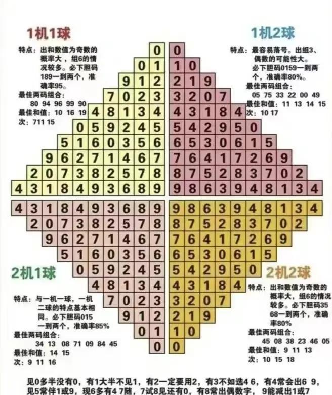今晚的3D走势图，揭秘彩票背后的数字奥秘今晚的3d走势图表