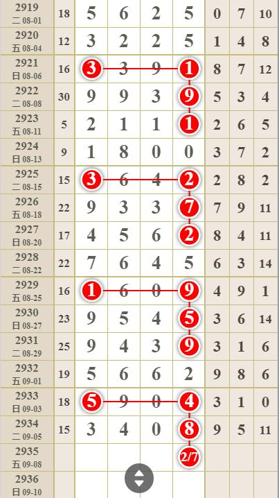 快乐与幸运的碰撞，体彩七星彩票中奖号和快八开獎结果的奇妙之旅体彩七星彩中奖号快乐8开奖结果走势图