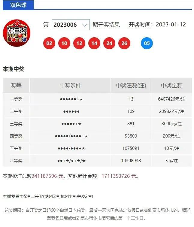 今日体彩七星彩超级大揭秘，中奖号码背后的故事与幸运密码体彩七星彩中奖号今晚