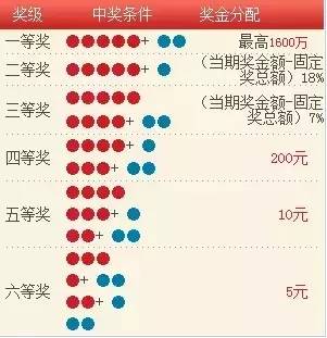 体彩超级大乐透第24137期开奖结果揭晓，幸运大奖花落谁家？21124期大乐透开奖结果