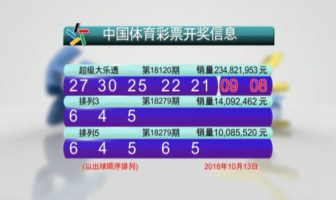 探索幸运之旅，体彩超级大乐透第24093期开奖结果揭秘大乐透240期开奖号码