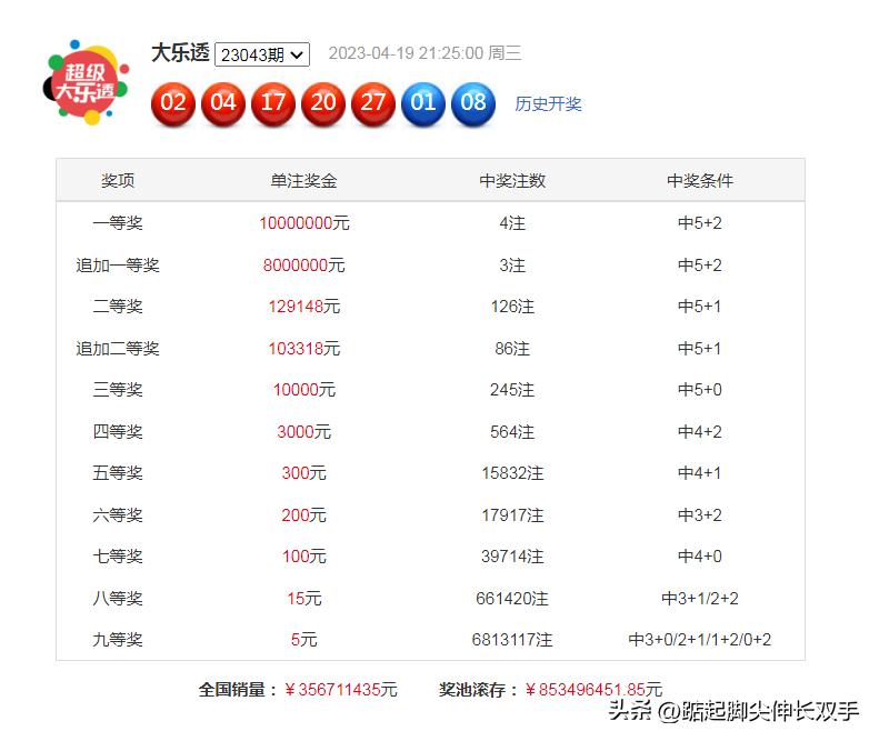 2019年体彩超级大乐透第4期开奖结果揭晓，精彩纷呈的数字盛宴体彩超级大乐透开奖结果查询