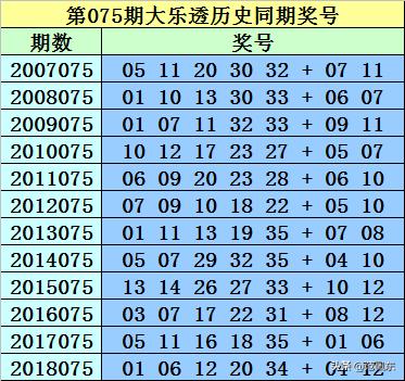 探秘体彩超级大乐透，75期开奖结果深度解析与幸运揭晓体彩超级大乐透开奖结果75期