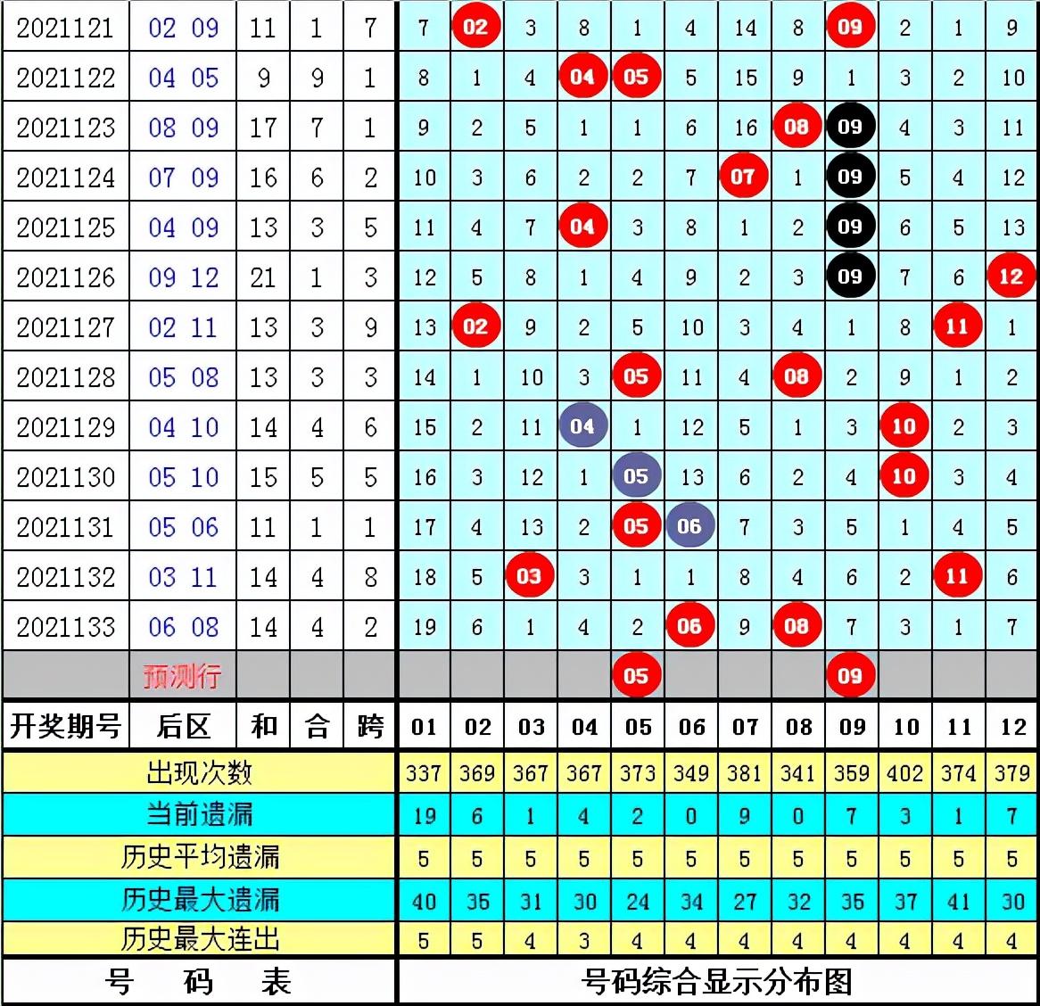 揭秘体彩超级大乐透，134期开奖结果深度剖析体彩超级大乐透开奖结果查询