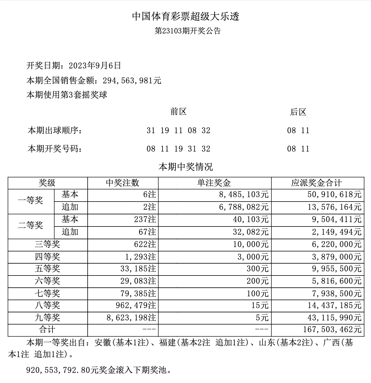 体彩超级大乐透23091期开奖结果揭晓，梦想与幸运的碰撞大乐透开奖结果21023期