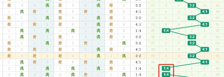 揭秘体彩超级大乐透23054期开奖结果,回顾历史数据与中奖金额体彩超级大乐透开奖结果23036期