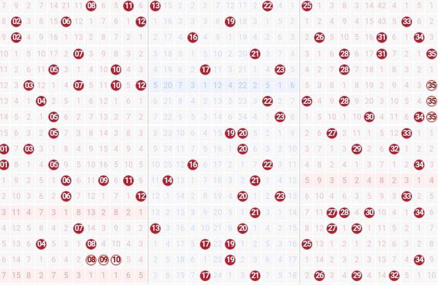 揭秘体彩超级大乐透2019年第35期开奖结果，幸运数字4、7闪耀登场体彩超级大乐透开奖结果22114