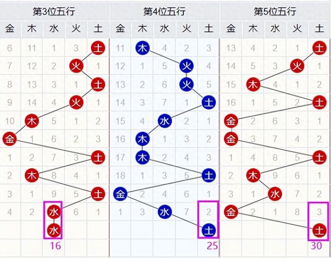 揭秘体彩超级大乐透第20198期开奖结果，探寻幸运背后的奥秘体彩超级大乐透开奖结果查询