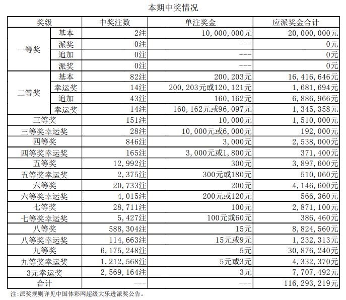 2019年体彩超级大乐透第7期开奖揭晓，梦想与幸运的碰撞体彩超级大乐透开奖结果公告