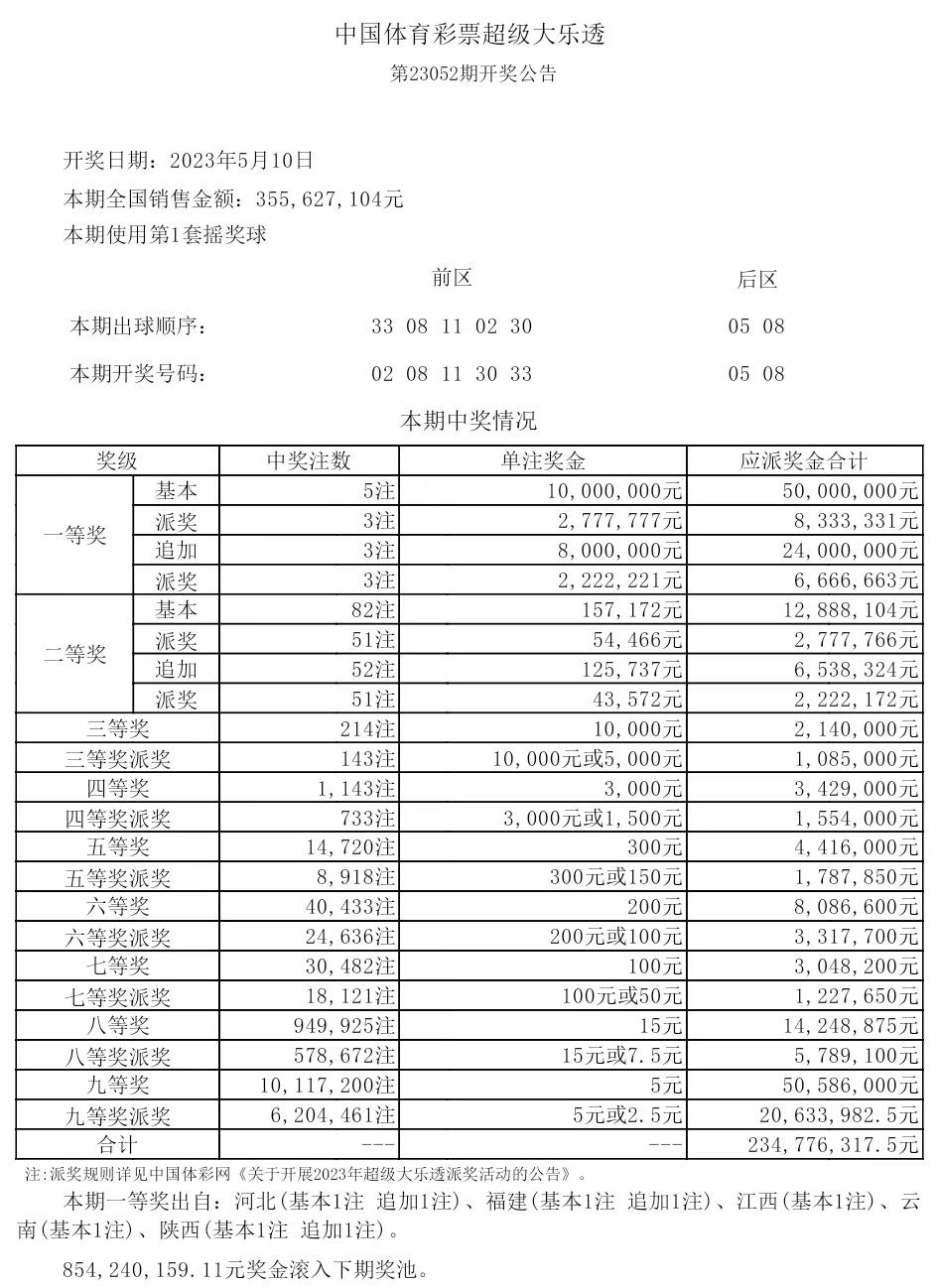 体彩超级大乐透开奖结果22053开奖