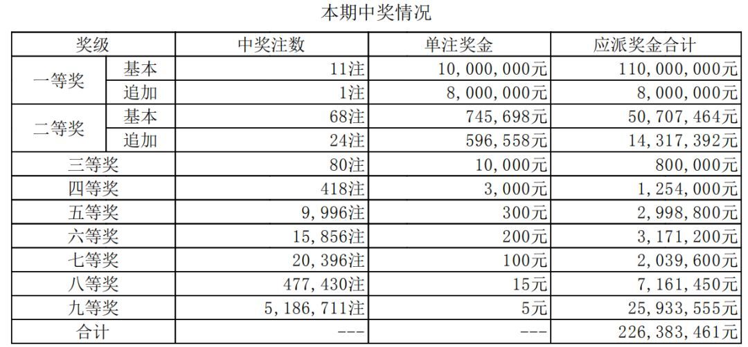 2019年体彩超级大乐透第54期开奖结果揭晓，幸运数字的碰撞与期待体彩超级大乐透开奖结果22053开奖