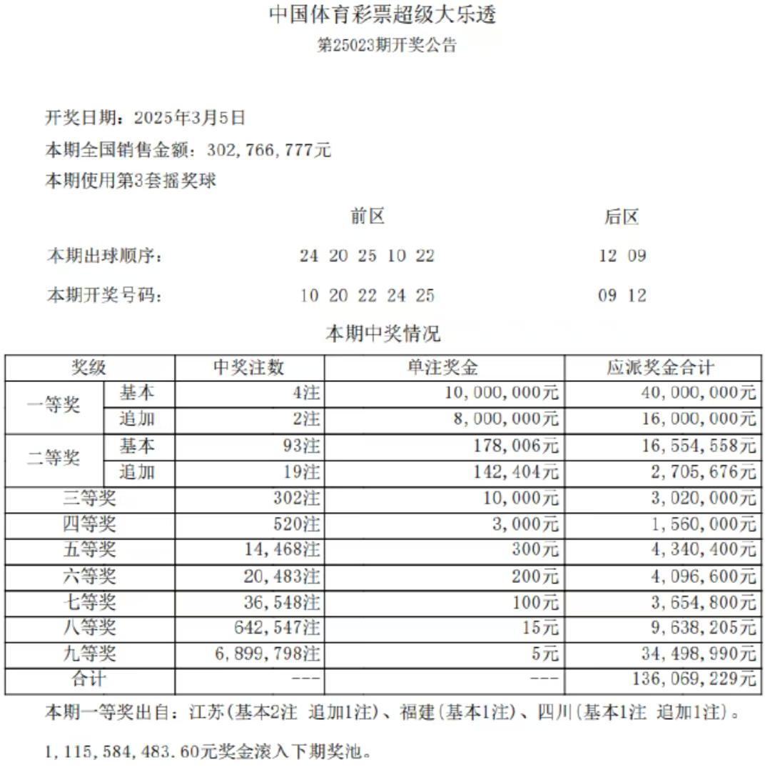 2039期体彩超级大乐透开奖结果揭晓，梦想与幸运的碰撞210039期大乐透开奖结果