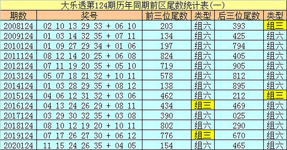 超级大乐透203，梦想与奇迹的碰撞体彩超级大乐透开奖结果公告