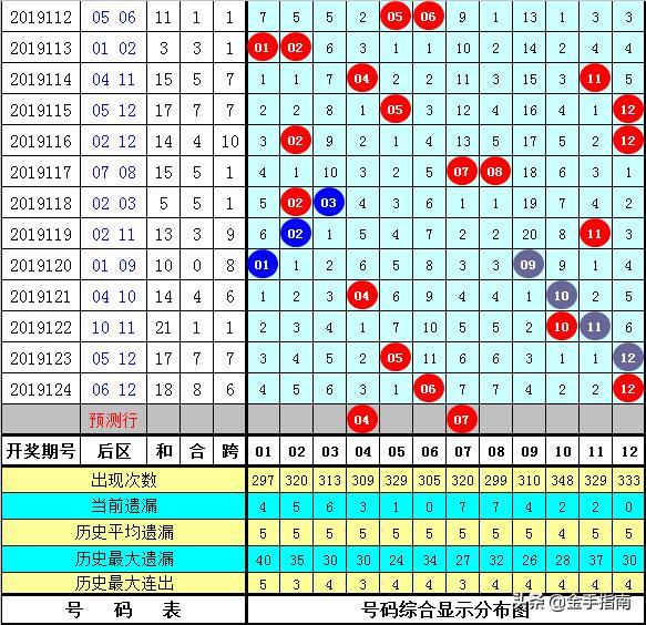 超级大乐透，21万众瞩目，揭秘开奖结果37的神秘魅力体彩超级大乐透开奖结果中奖规则