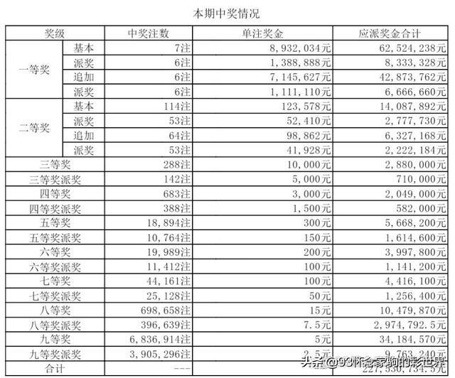 2019年体彩超级大乐透开奖结果揭晓，第75期（即编号为86-34)的幸运时刻体彩超级大乐透开奖结果查询