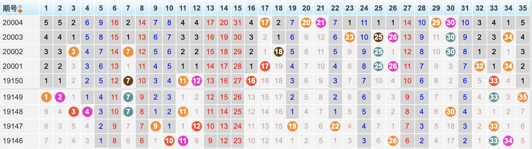 2019年体彩超级大乐透开奖结果揭晓，第5期精彩回顾体彩超级大乐透开奖结果20005
