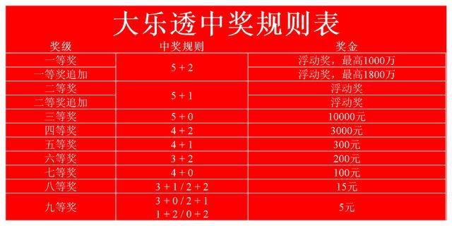 2019年体彩超级大乐透第34期开奖结果揭晓，惊喜与期待并存体彩超级大乐透开奖结果21065期