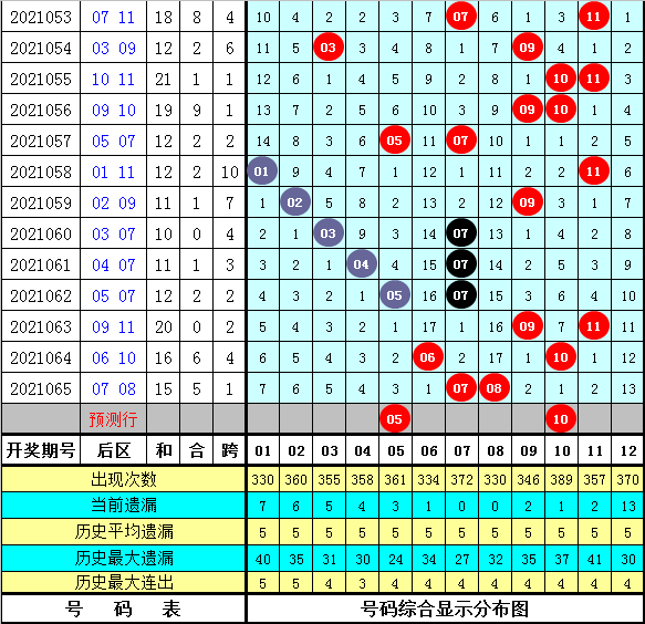 探索体彩大乐透的奥秘，揭秘走势图背后的秘密百度一下体彩大乐透走势图双色球新浪网走势图