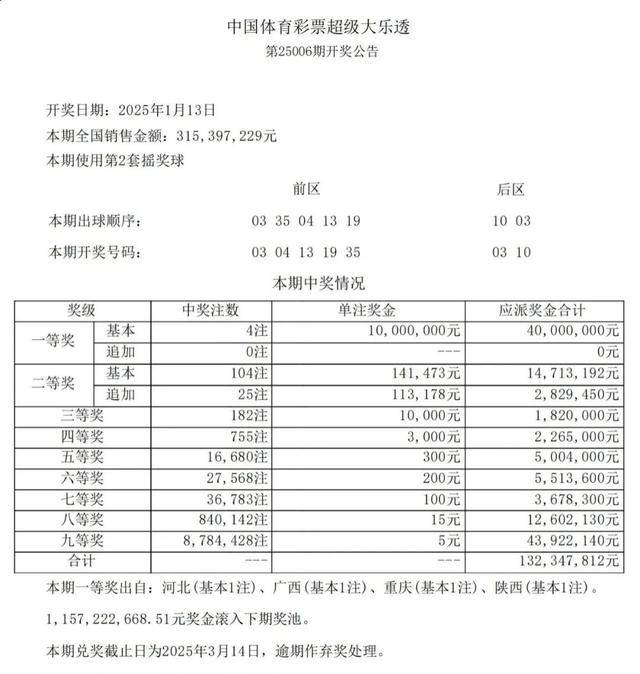 体育大乐透走势图201期，探寻数字背后的奥秘大乐透走势图表200期