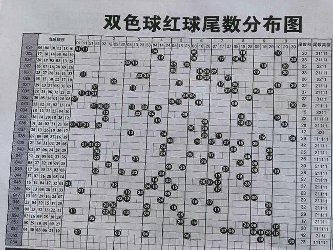 彩虹多多app，双色球与大乐透的智能走势分析彩虹多多app双色球和大乐透走势图下载