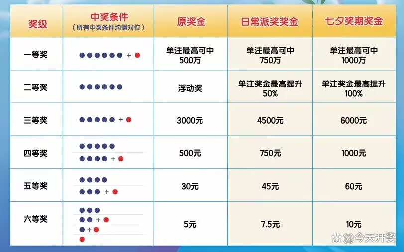体育彩票七星彩，揭秘奖金分配与中奖概率体育彩票七星彩一等奖多少钱