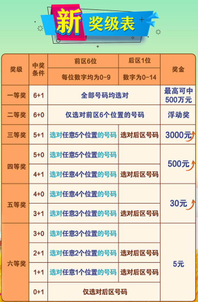 体育彩票七星彩2019年新变化，探索数字的奇妙之旅体育彩票七星彩奖池触发一二等奖奖金倒置机制及影响