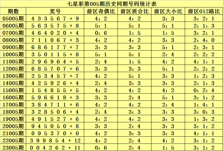 体育彩票七星彩第21098期，梦想与机遇的碰撞七星彩第21100期开奖号码