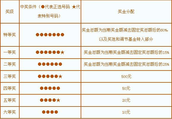 体育彩票七星彩,揭秘查询技巧与中奖秘诀中国体育彩票七星彩结果查询