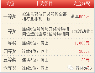 体育彩票七星彩21035期，梦想与幸运的碰撞体彩七星彩21006期开奖结果查询