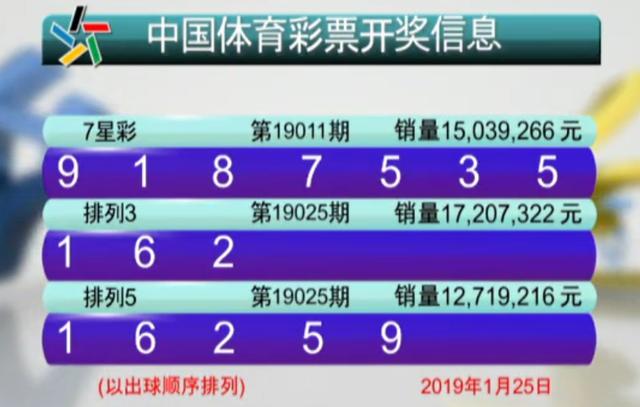 体育彩票七星彩，每周开奖的幸运之约体彩七星彩开奖结果开奖时间