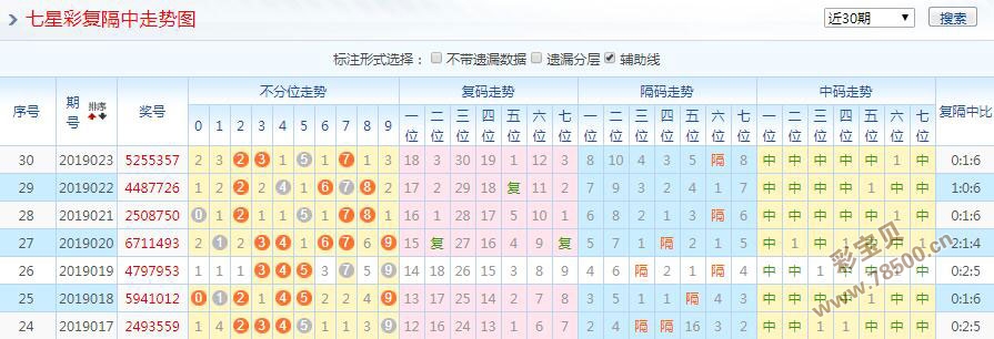 体育彩票七星彩近十期状况深度解析体彩七星彩近十期号码
