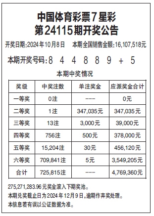 体育彩票七星彩的历史与变迁体育彩票七星彩历史中奖号码是多少