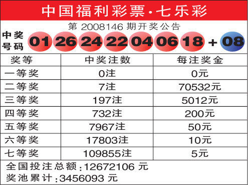 体育彩票七星彩，余辉定胆杀号，专家视角的精准推荐