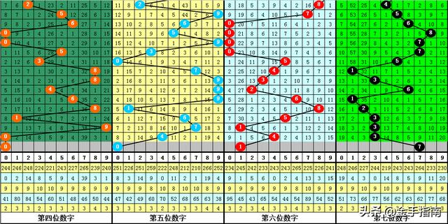 体育彩票七星彩2470期，长空白条的神秘与机遇七星彩2020期长条2476期长条808版