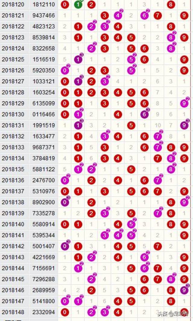 体育彩票七星彩中奖号码预测，理性与科学的边界探索体育彩票七星彩中奖号码预测查询