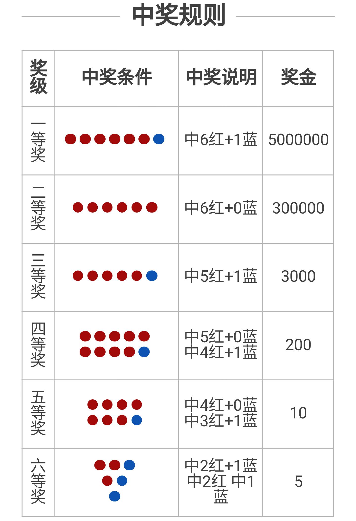 今日中彩网双色球开奖结果揭晓，探寻幸运的数字密码中彩网双色球开奖结果查询今天开奖号码是多少