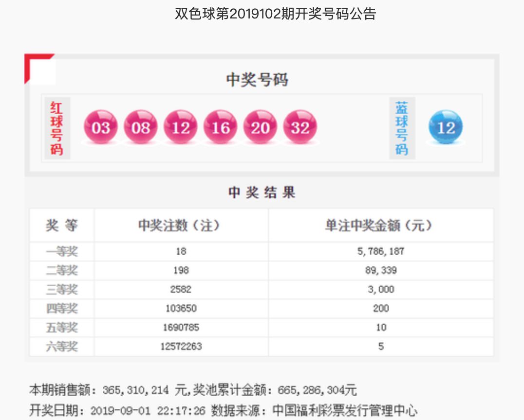揭秘双色球开奖结果，从彩票网到幸运时刻的奇妙之旅双色球开奖结果官方