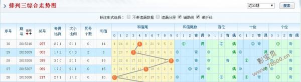 排列3综合走势图版在南方的应用与影响排三综合走势图南方
