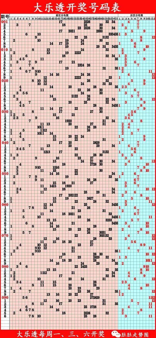 探索大乐透最新基本走势图坐标，解锁数字背后的秘密最新大乐透基本走势图表图专家预测