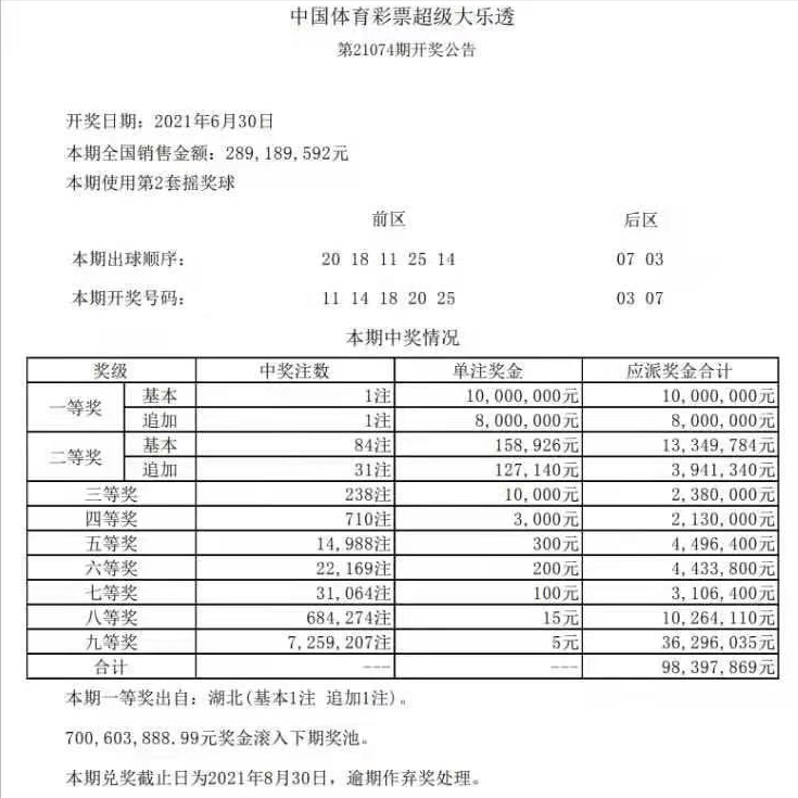 大乐透开奖消息
