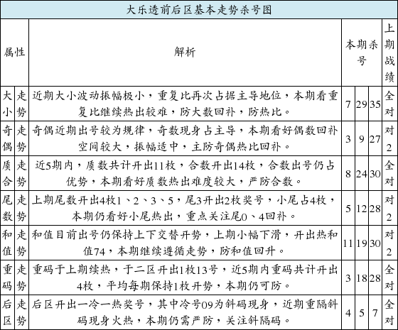 探索大乐透走势，新浪爱彩开奖结果与数据分析的奥秘大乐透走势图图表新浪爱彩